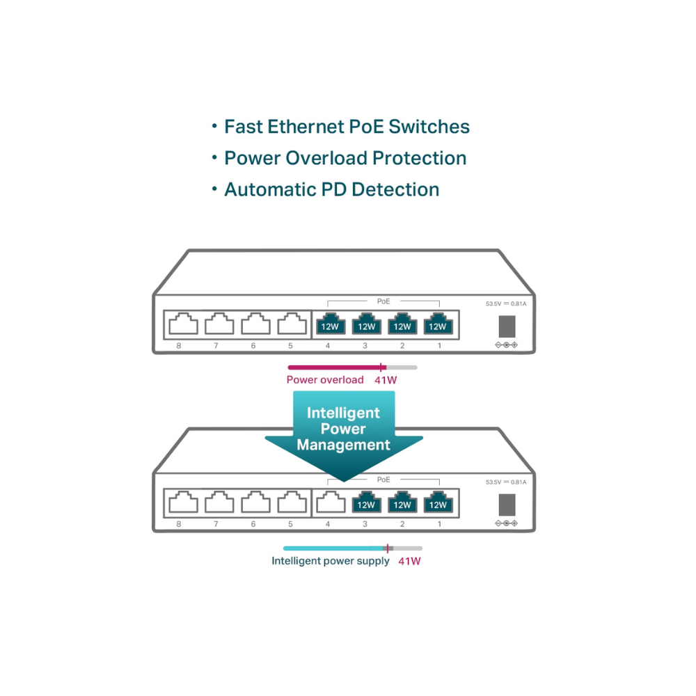 Switch TP-Link TL-SF1008LP de 8 Puertos 10/100 Mbps con 4 Puertos PoE, 41W, Carcasa Metálica