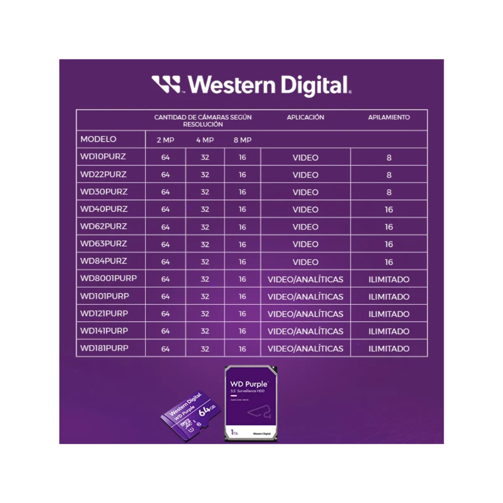 Disco Duro 2TB Western Digital Purple 3.5” WD23PURZ – Vigilancia 24/7, SATA III, para NVR/DVR